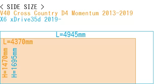 #V40 Cross Country D4 Momentum 2013-2019 + X6 xDrive35d 2019-